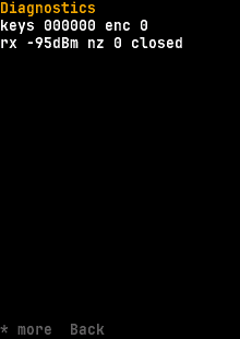 Diagnostics